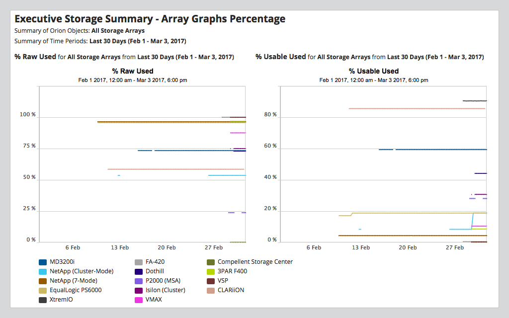 screenshot of Solarwinds Storage Resource Manager